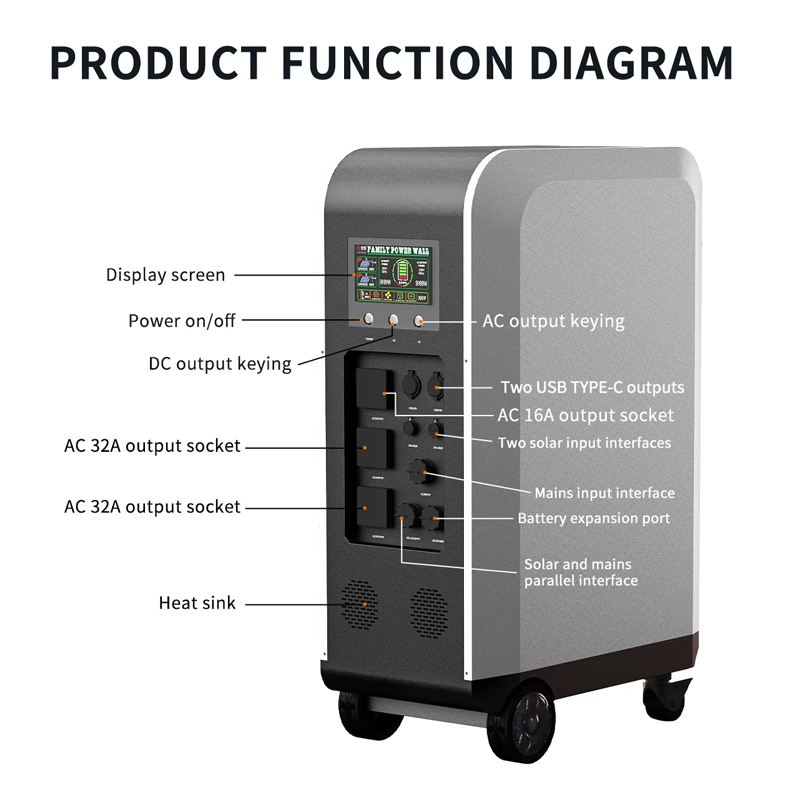 Pengisi Daya Mobil Listrik Ten - Solar Emergency Charger ulasan dan harga